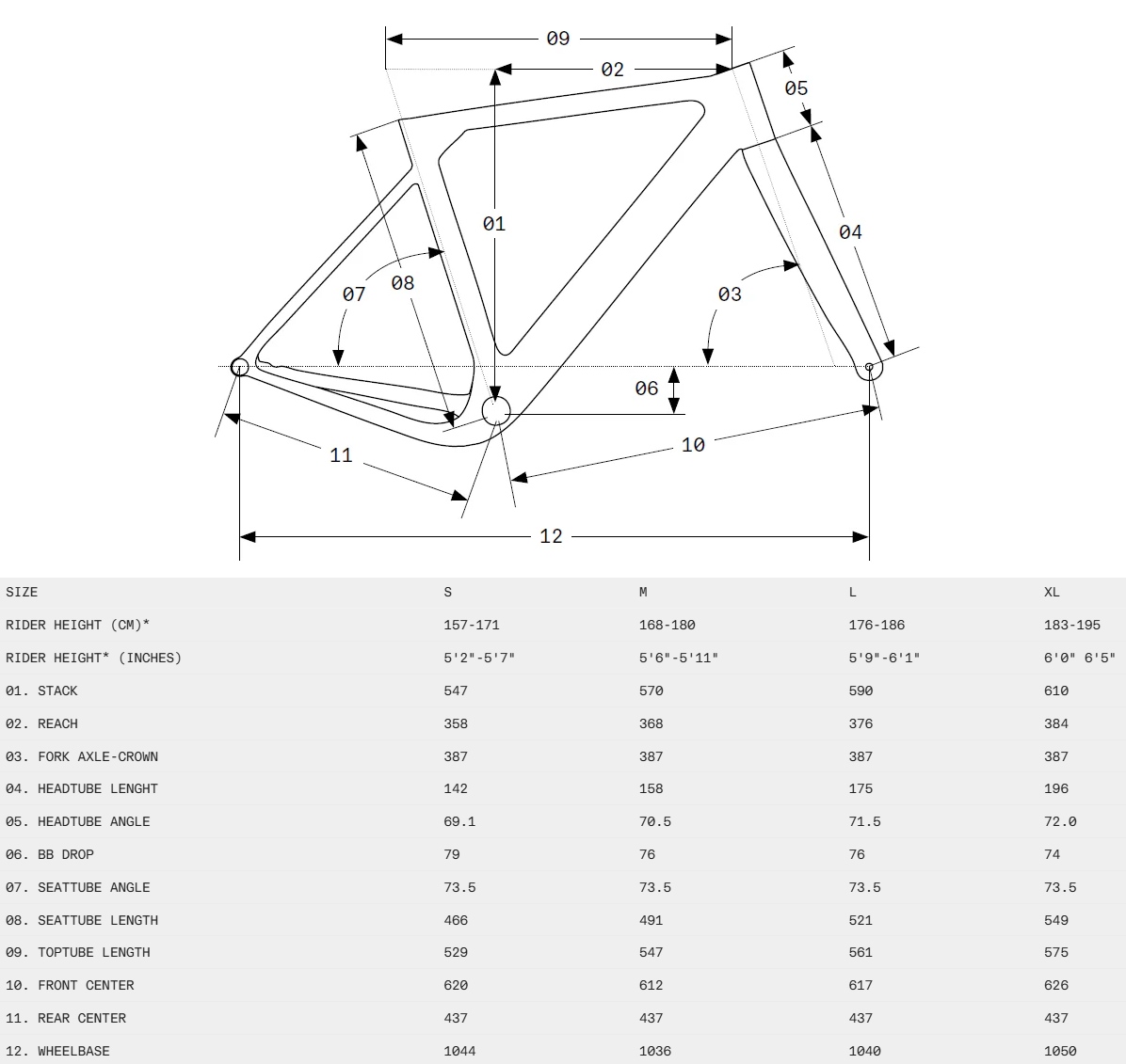 3T Extrema Geometry