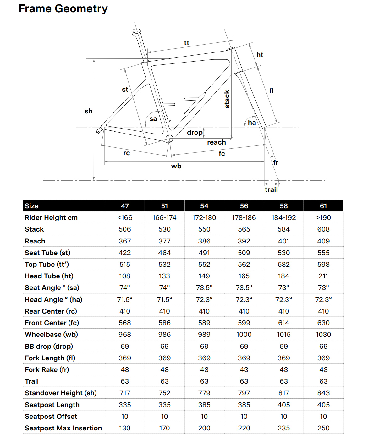BMC Geometry