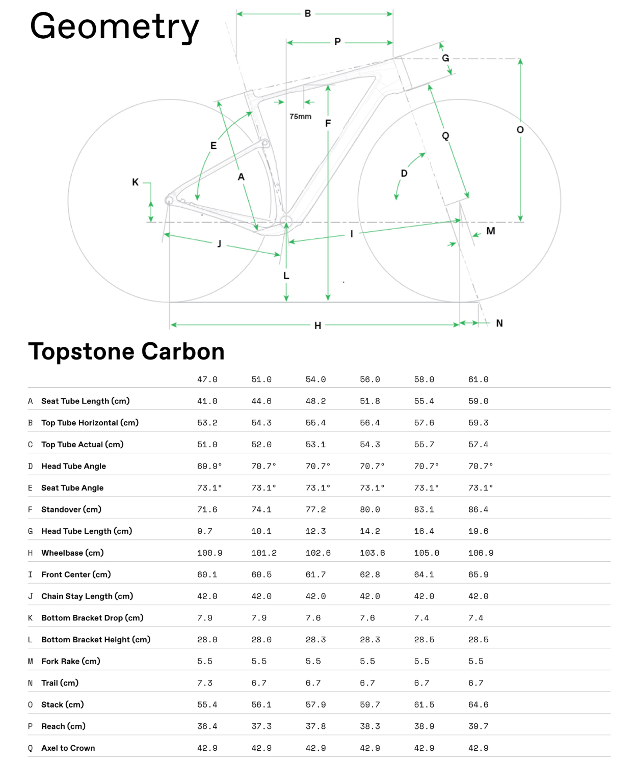 Cannondale Geometry