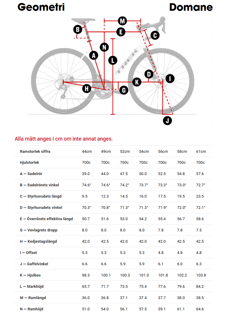 Trek Domane Geometry