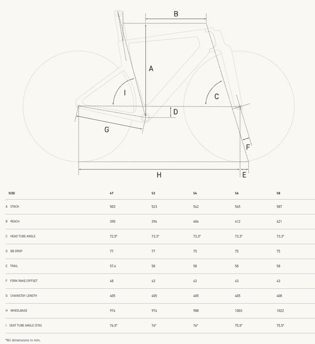 Factor One Geometry