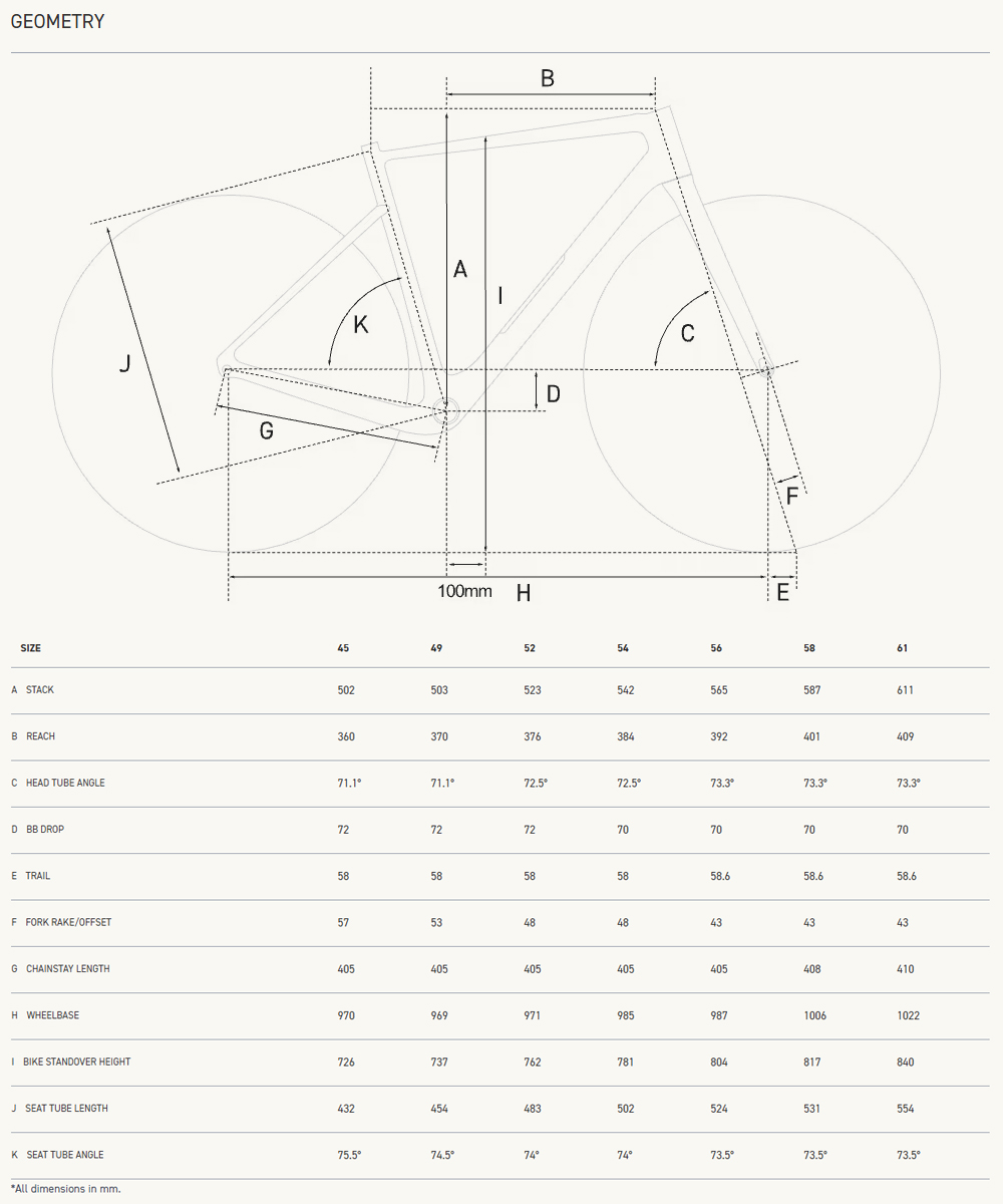 Factor Geometry
