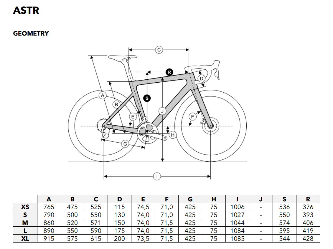Ridley Geometry