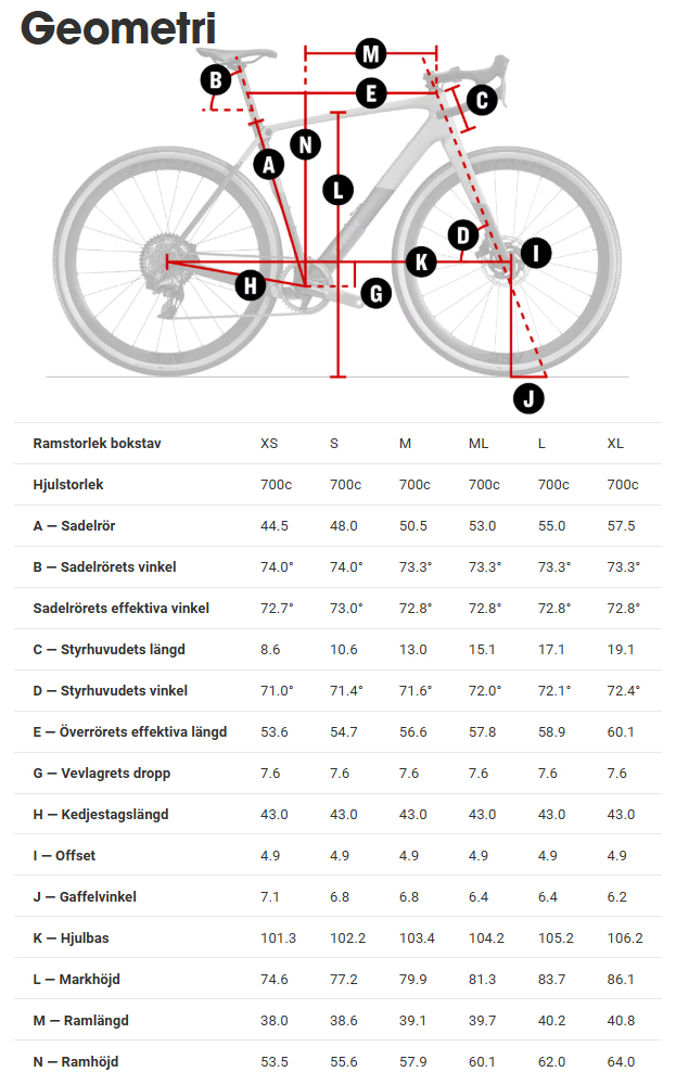 Trek Checkpoint Carbon Geometry