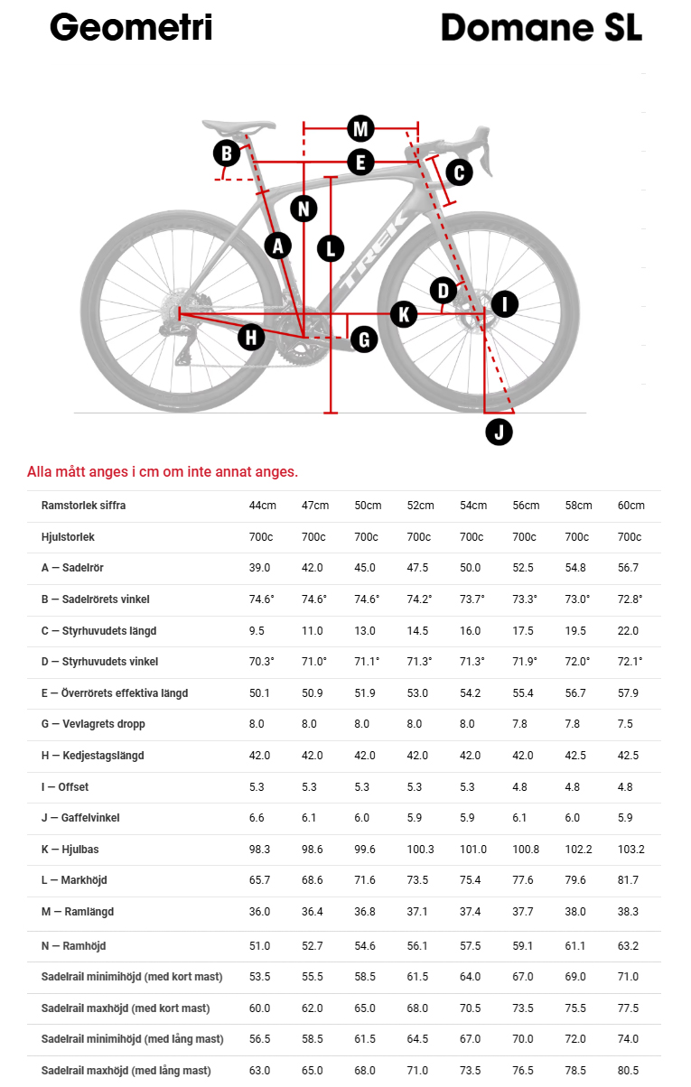 Trek Domane Geometry